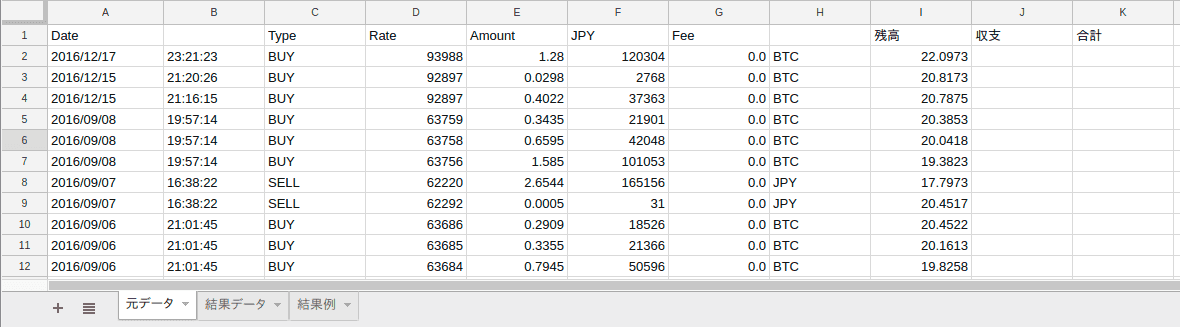 BTCBOX の取引履歴フォーマット BTCBOXの取引履歴フォーマット