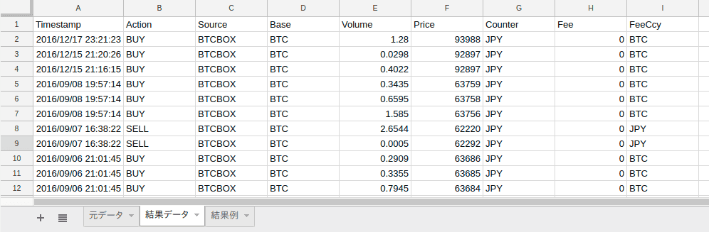 Cryptact のカスタムファイルフォーマット(整形後) Cryptactのカスタムファイルフォーマット